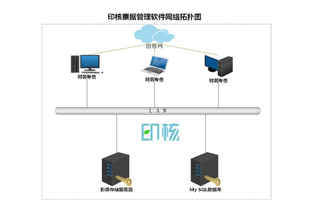 柯尼卡美能達印核票據解決方案示意圖