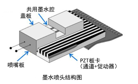 Comparison of new (right) and existing (left) architectures