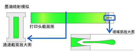 噴射墨水的機制