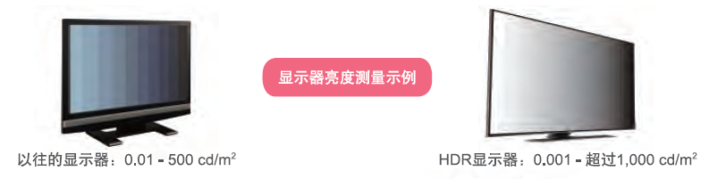 柯尼卡美能達(dá)